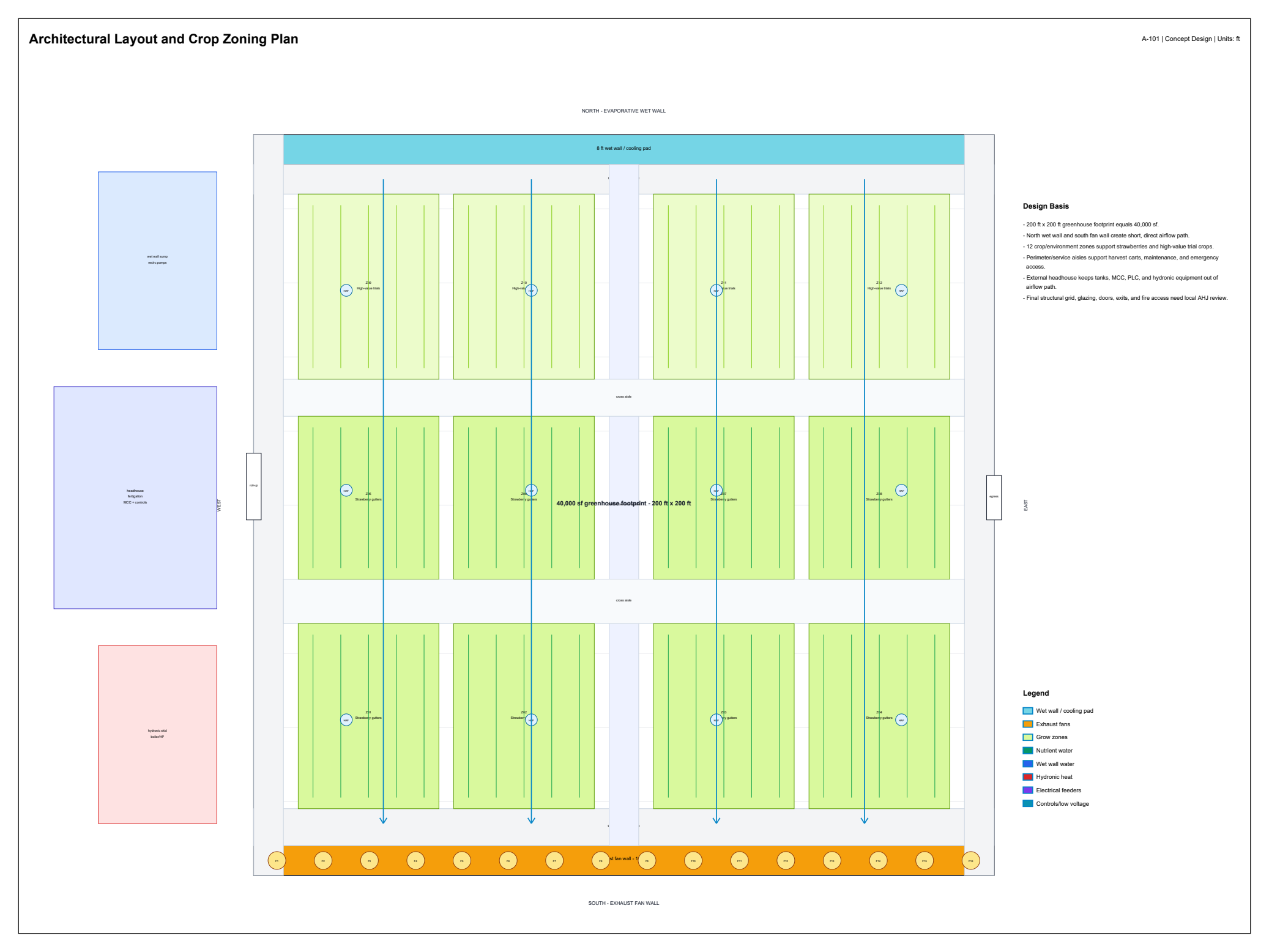 Greenhouse climate and layout engineering drawing